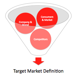 Target Market Definition: How to Create Yours | Matthew Fenton ...